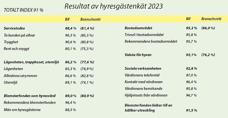Enkätresultat