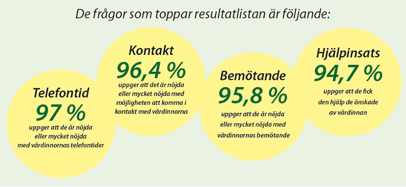 Toppresultat 2023